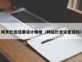 中国台湾网页栏目结果设计模板（网站栏目设置结构）